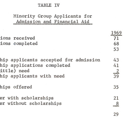 Admission Office Annual Report 1969-1970_Page_1.jpg