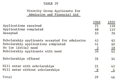 Admission Office Annual Report 1969-1970_Page_1.jpg