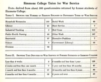 Simmons College Union For War Service